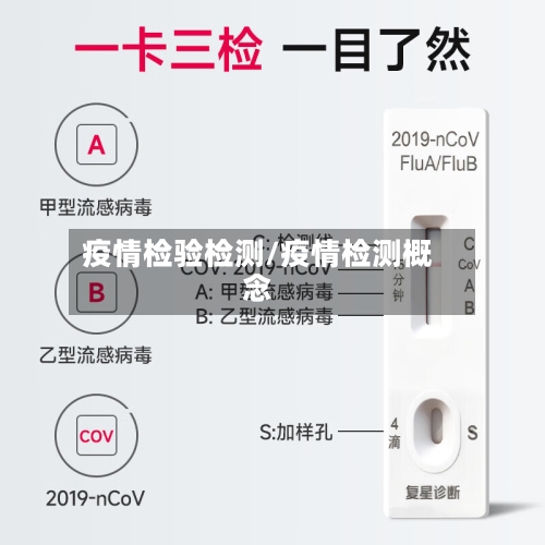 疫情检验检测/疫情检测概念-第3张图片