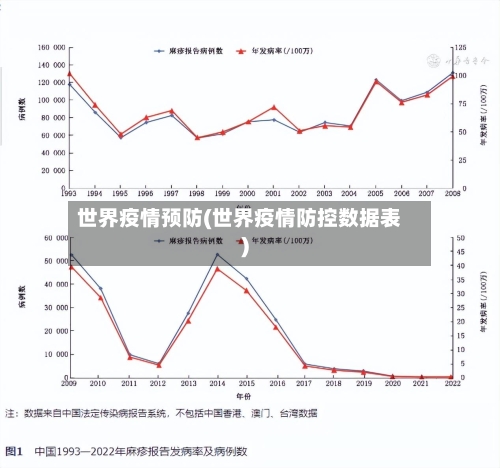 世界疫情预防(世界疫情防控数据表)