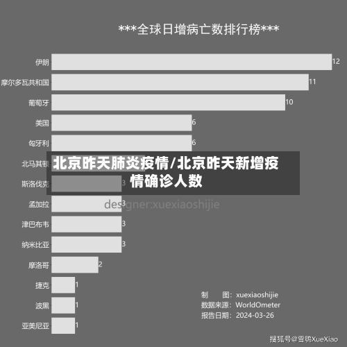 北京昨天肺炎疫情/北京昨天新增疫情确诊人数