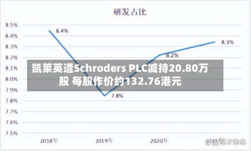 凯莱英遭Schroders PLC减持20.80万股 每股作价约132.76港元-第2张图片