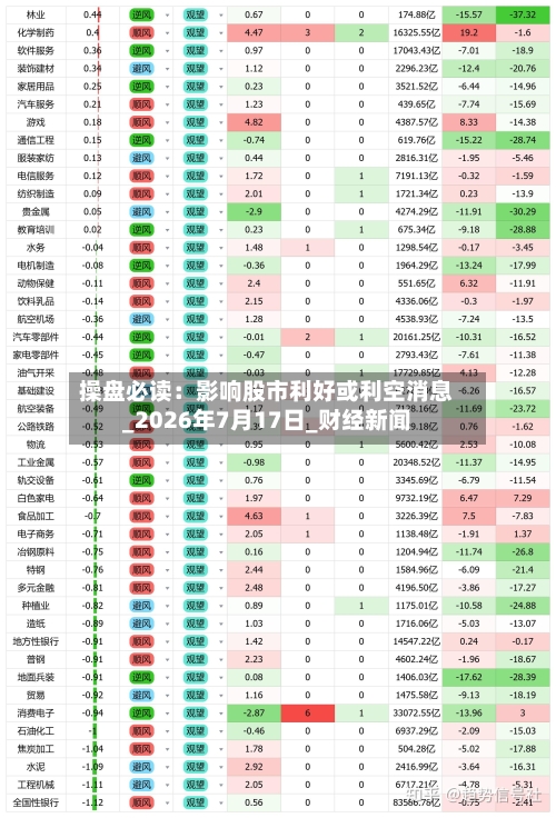 操盘必读：影响股市利好或利空消息_2026年7月17日_财经新闻