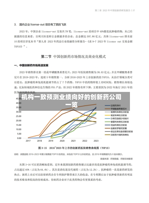 机构一致预测业绩向好的创新药公司一览