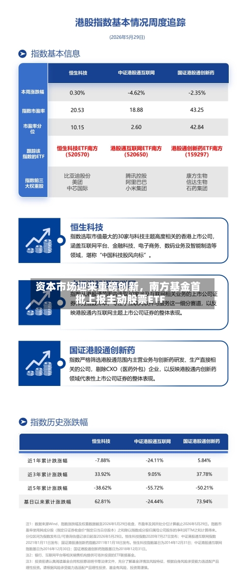 资本市场迎来重磅创新	，南方基金首批上报主动股票ETF-第2张图片