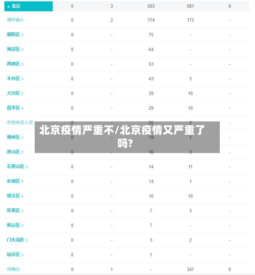 北京疫情严重不/北京疫情又严重了吗?-第3张图片