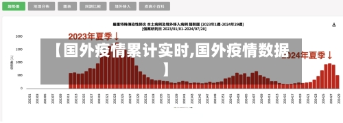 【国外疫情累计实时,国外疫情数据】