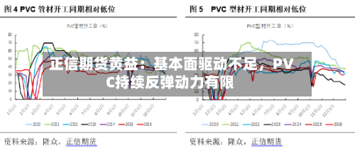 正信期货黄益：基本面驱动不足，PVC持续反弹动力有限-第2张图片