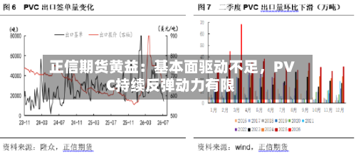 正信期货黄益：基本面驱动不足	，PVC持续反弹动力有限-第3张图片