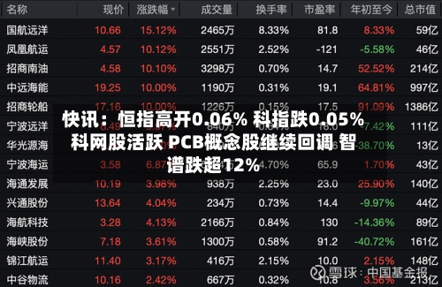 快讯：恒指高开0.06% 科指跌0.05% 科网股活跃 PCB概念股继续回调 智谱跌超12%
