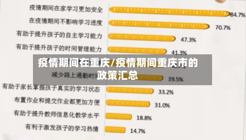 疫情期间在重庆/疫情期间重庆市的政策汇总
