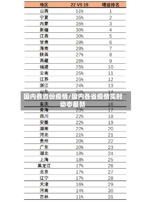国内各省份疫情/国内各省疫情实时动态最新