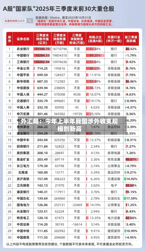 外汇局:今年上半年我国涉外收支规模创新高-第3张图片