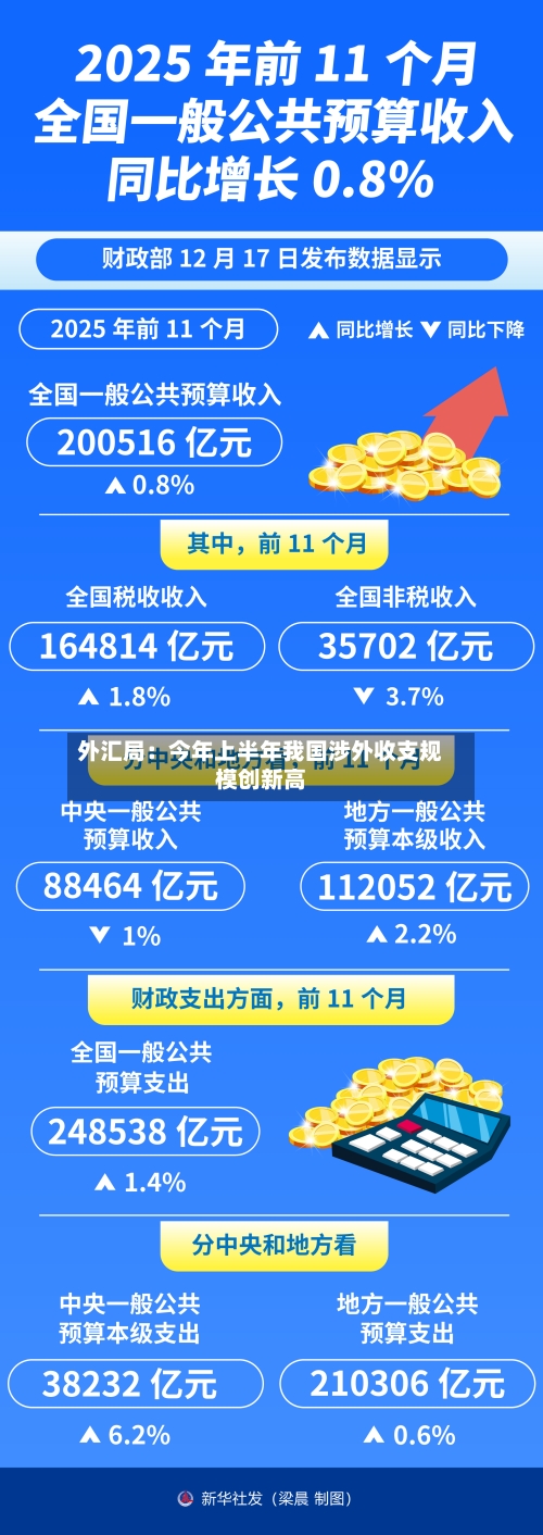 外汇局:今年上半年我国涉外收支规模创新高-第2张图片