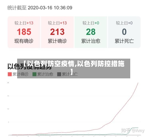 【以色列防空疫情,以色列防控措施】-第2张图片