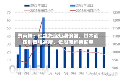聚丙烯：地缘托底短期偏强，基本面压制反弹高度，长周期维持偏空