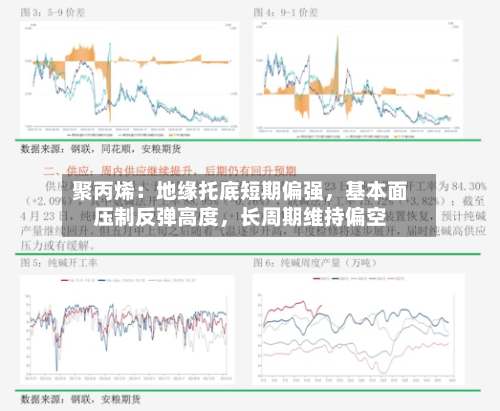 聚丙烯：地缘托底短期偏强，基本面压制反弹高度，长周期维持偏空-第2张图片
