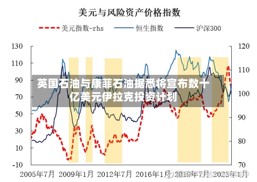 英国石油与康菲石油据悉将宣布数十亿美元伊拉克投资计划