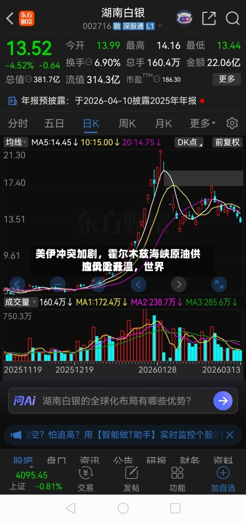 美伊冲突加剧，霍尔木兹海峡原油供应风险升温，世界油价上涨-第2张图片