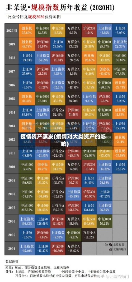 疫情资产蒸发(疫情对大类资产的影响)