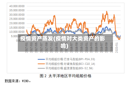 疫情资产蒸发(疫情对大类资产的影响)-第2张图片