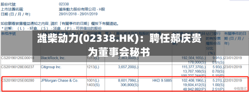 潍柴动力(02338.HK):聘任郝庆贵为董事会秘书-第2张图片