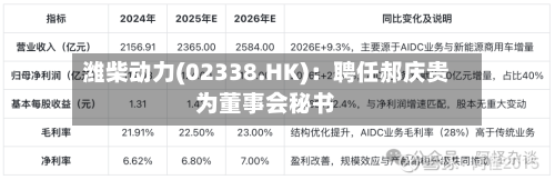 潍柴动力(02338.HK):聘任郝庆贵为董事会秘书-第3张图片