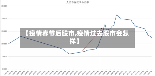 【疫情春节后股市,疫情过去股市会怎样】-第2张图片