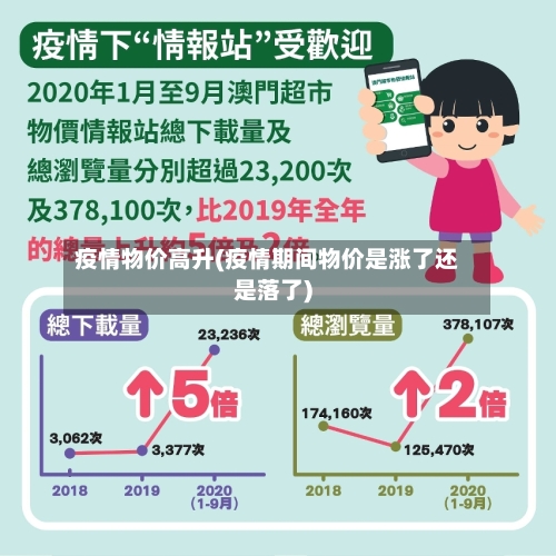 疫情物价高升(疫情期间物价是涨了还是落了)-第2张图片