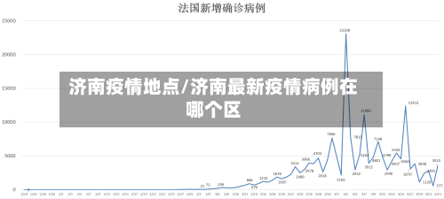 济南疫情地点/济南最新疫情病例在哪个区-第2张图片