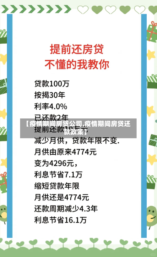 【疫情期间房贷公司,疫情期间房贷还款政策】-第3张图片
