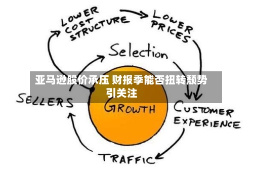亚马逊股价承压 财报季能否扭转颓势引关注
