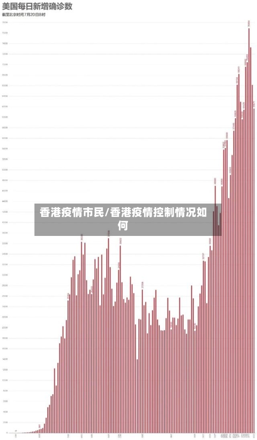 香港疫情市民/香港疫情控制情况如何