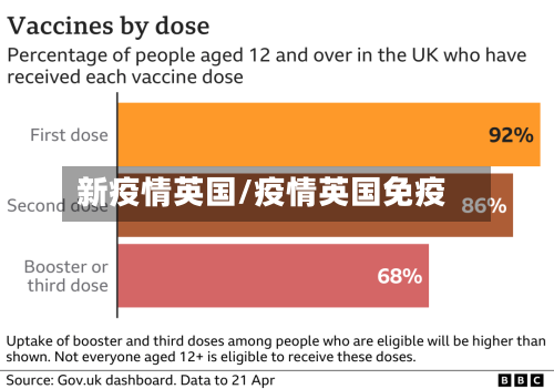 新疫情英国/疫情英国免疫-第2张图片