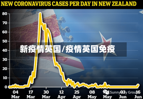 新疫情英国/疫情英国免疫-第3张图片