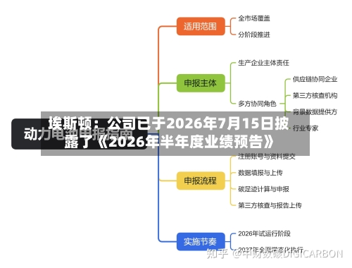 埃斯顿：公司已于2026年7月15日披露了《2026年半年度业绩预告》