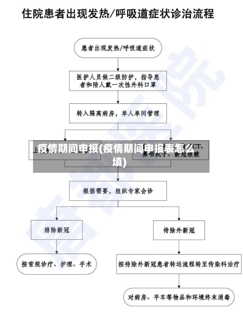 疫情期间申报(疫情期间申报表怎么填)
