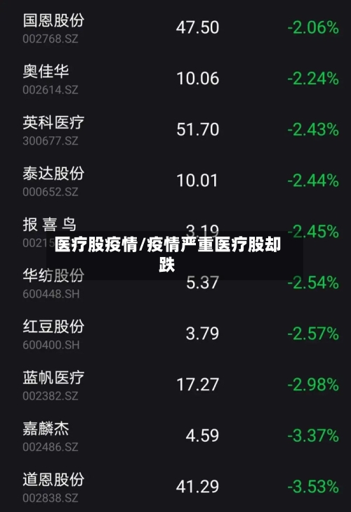 医疗股疫情/疫情严重医疗股却跌