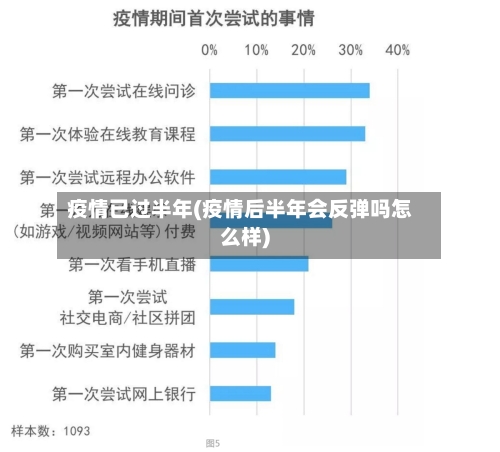 疫情已过半年(疫情后半年会反弹吗怎么样)
