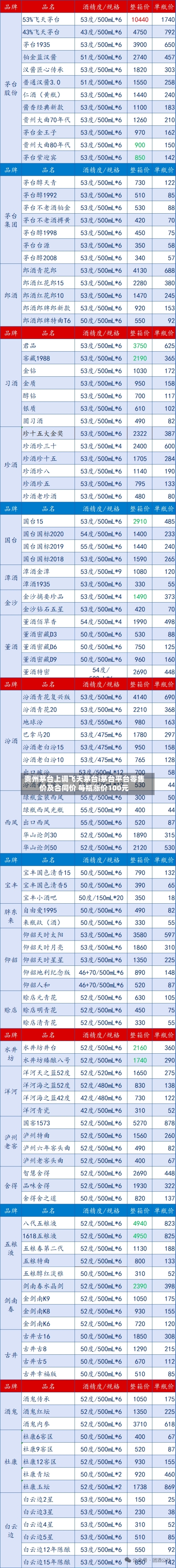 贵州茅台上调飞天茅台i茅台平台零售价及合同价 每瓶涨价100元-第2张图片