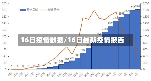 16日疫情数据/16日最新疫情报告-第2张图片