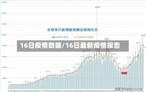 16日疫情数据/16日最新疫情报告