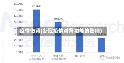 疫情伤肾(新冠疫情对肾功能的影响)-第2张图片
