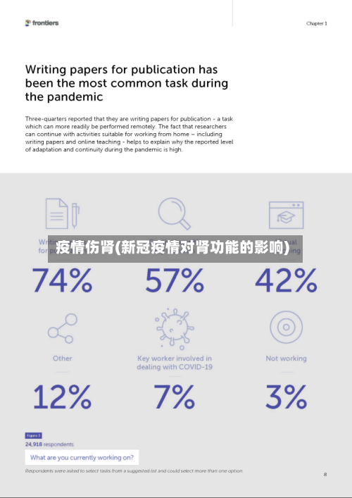 疫情伤肾(新冠疫情对肾功能的影响)