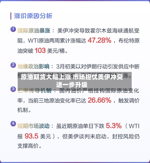 原油期货大幅上涨 市场担忧美伊冲突进一步升级-第2张图片
