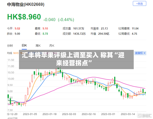 汇丰将苹果评级上调至买入 称其“迎来经营拐点”