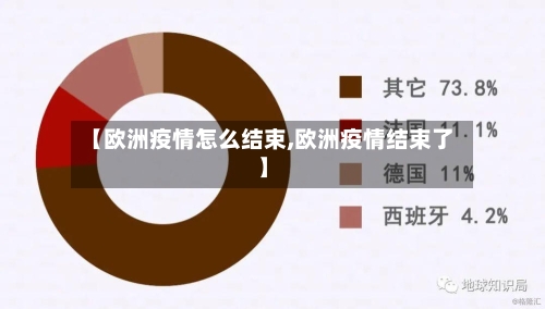 【欧洲疫情怎么结束,欧洲疫情结束了】