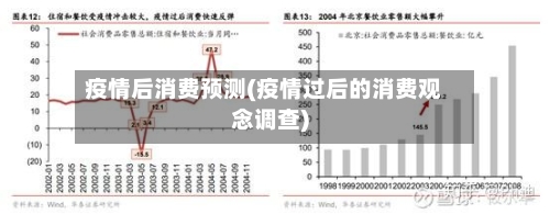疫情后消费预测(疫情过后的消费观念调查)-第2张图片