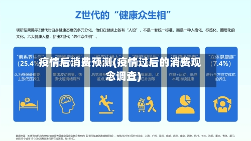 疫情后消费预测(疫情过后的消费观念调查)