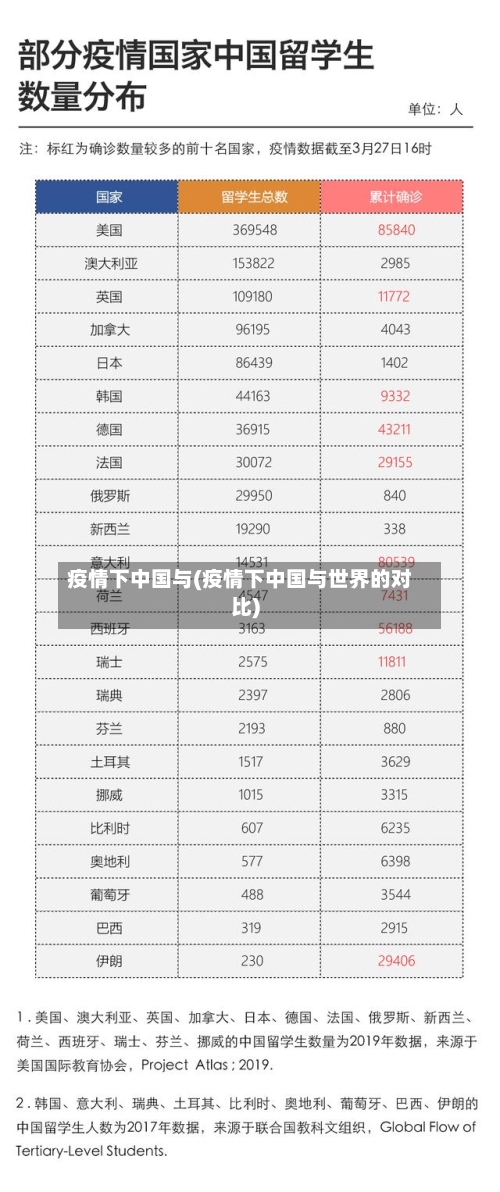 疫情下中国与(疫情下中国与世界的对比)-第2张图片