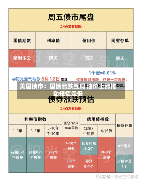 美国债市:国债涨跌互现 油价上涨推动短债走低-第2张图片