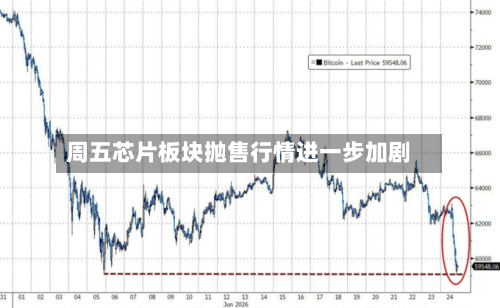 周五芯片板块抛售行情进一步加剧-第3张图片
